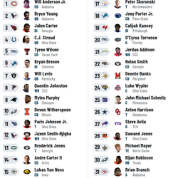Howies NFL Round 1 Mock Draft